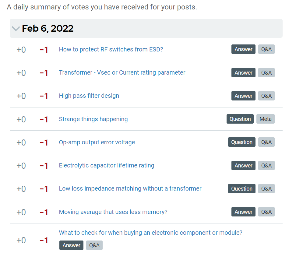 Screenshot of 9 downvotes on February 6, 2022