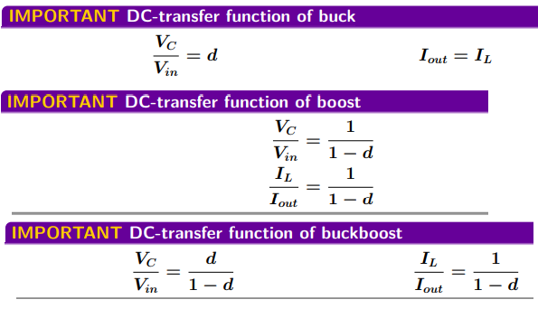 Engineering - Duty cycle of buck-boost converter