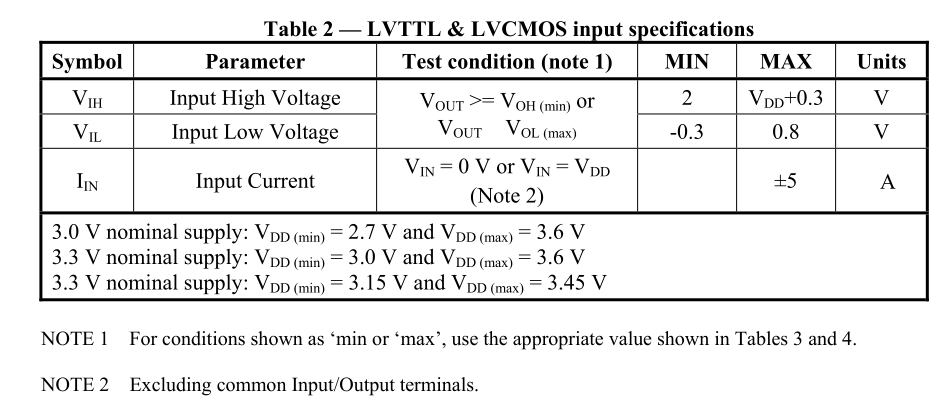LVTTL and LVCMOS input requirements