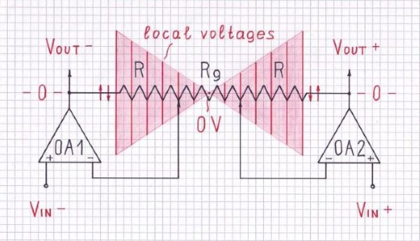 Voltage diagram - differential mode