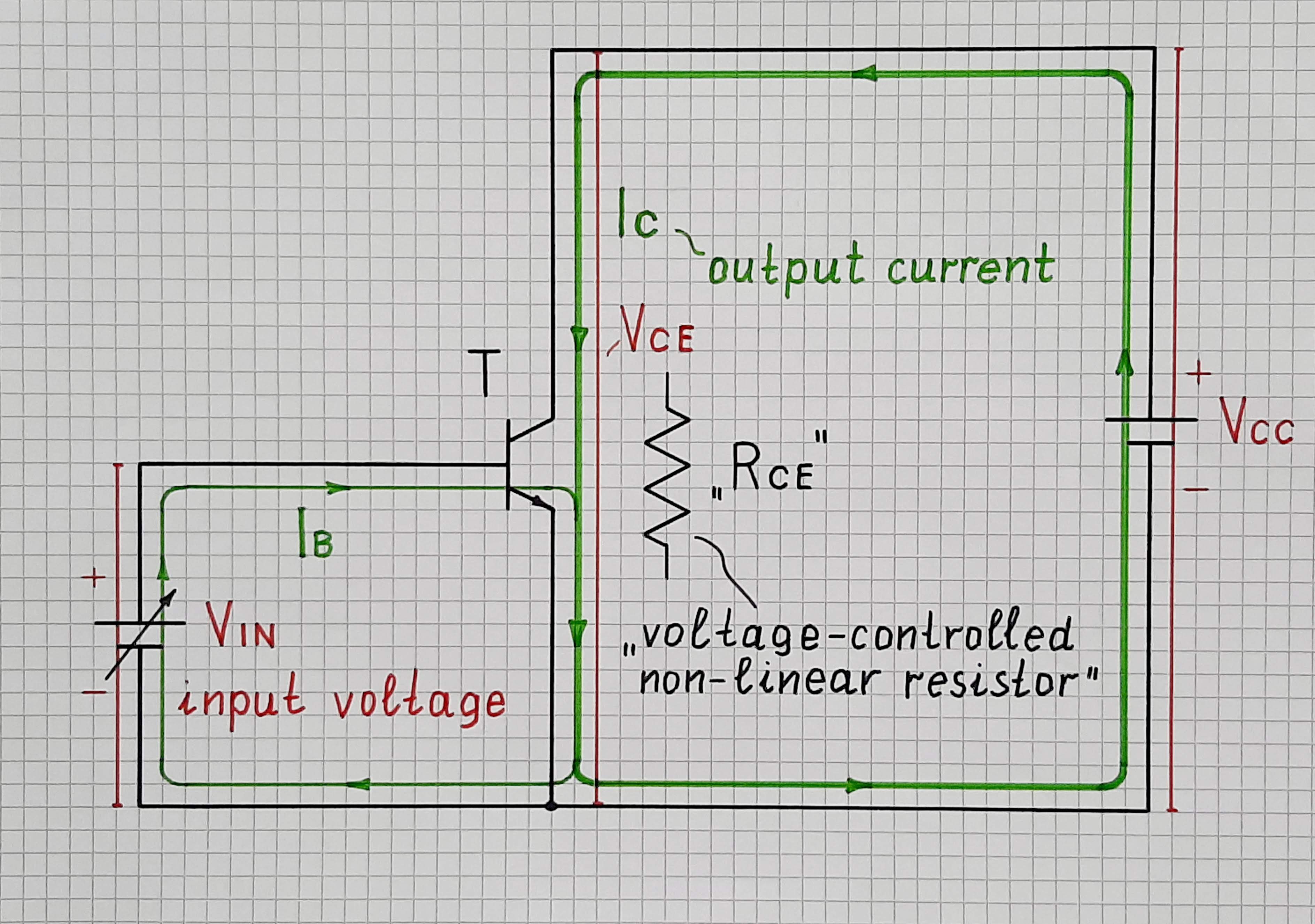 Transistor amplifier with a current output