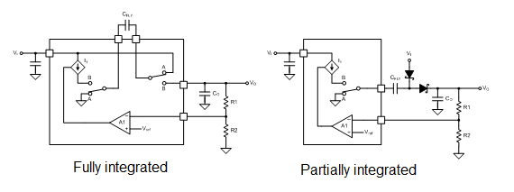 Other pump circuits