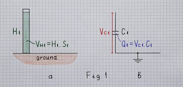 Charged capacitor