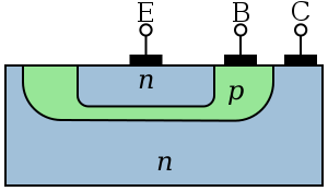 https://en.wikipedia.org/wiki/File:NPN_BJT_(Planar)_Cross-section.svg