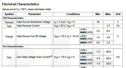 J175/J176 datasheet - electrical characteristics table