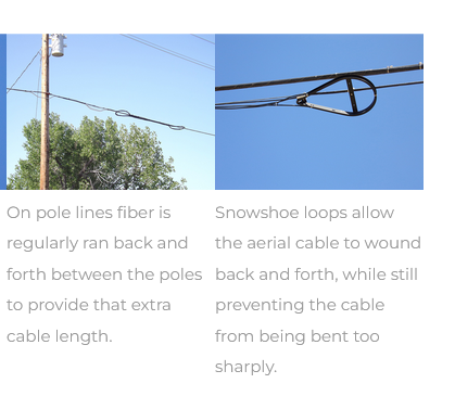 fiber optic cable on utility poles