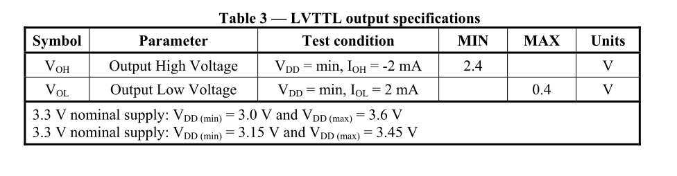 LVTTL output requirements