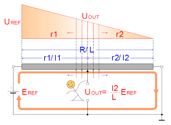 Voltage diagram - Corel Draw_1